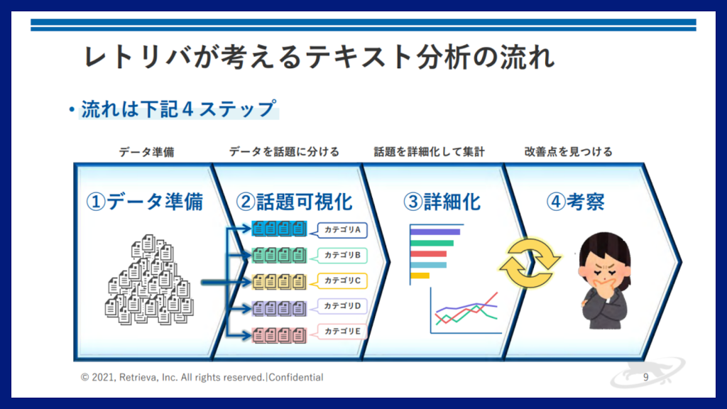 【解決に向けた4STEP】名古屋市とレトリバによる分析AI『YOSHINA』の実証事業事例